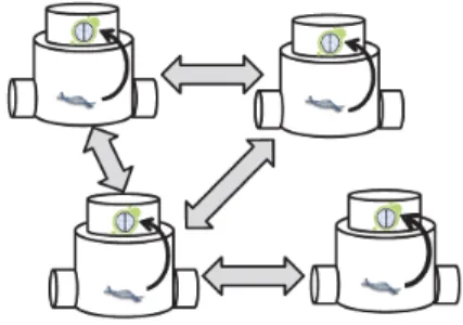Figura 4.6: Esquema de Embodied Evolution Distribuida en “Embodied, On- On-line, On-board Evolution for Autonomous Robotics” [Eiben et al., 2010]
