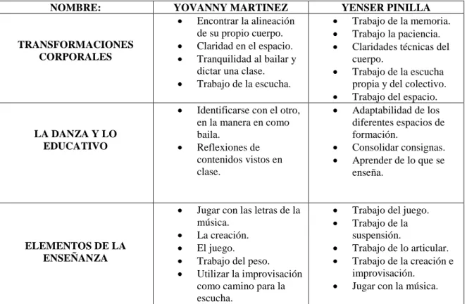 TABLA DE ANALISIS: 