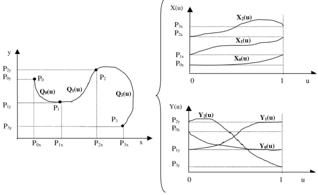 Figura 4.2. Parametrización en tramos de la trayectoria. 