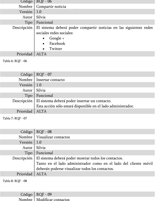 Tabla 7: RQF - 07 