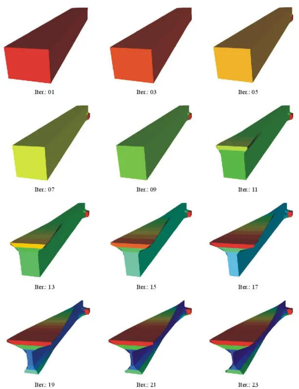 Figura 3. Optimización topológica de una estructura biapoyada con movimientos horizontales coartados y pequeña relación canto/luz