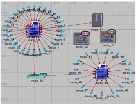 Ilustración 4: Ejemplo de una red LAN en Opnet 