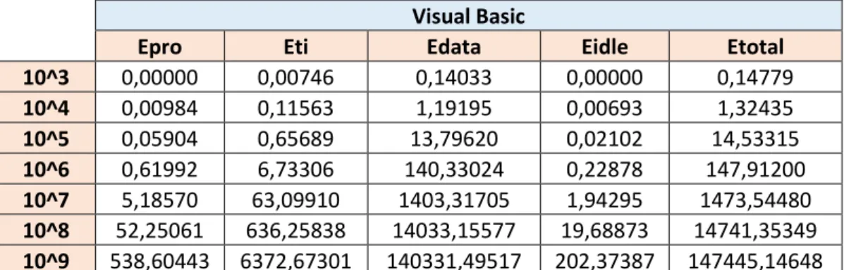 Tabla 10: Energías del modelo energético de WiFi en Python 