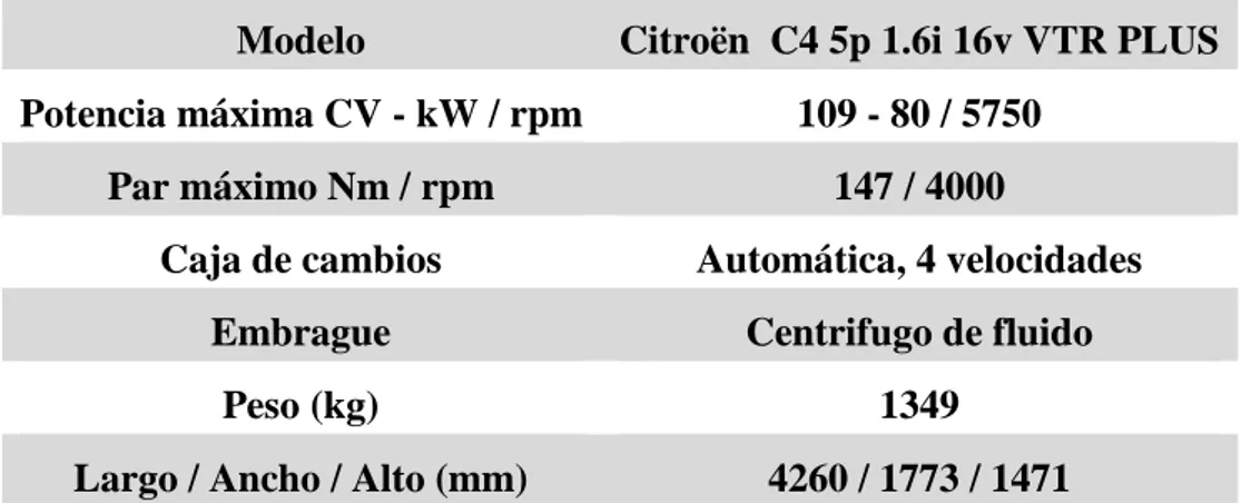 Tabla 1: Características del vehículo 