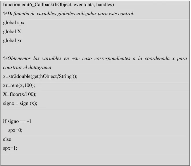 Cuadro de texto editable X, Y, Z 