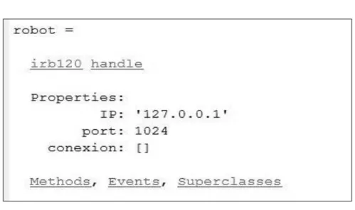 FIGURA 3.10  Clase irb120 