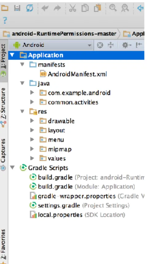 Figura 1:  Estructura proyecto Android Studio 