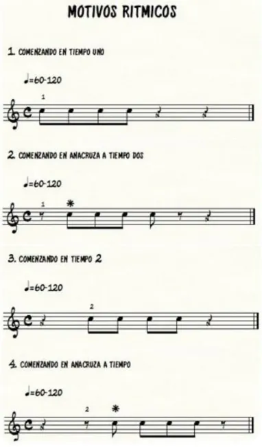 Figura 24 Desplazamientos rítmicos para el desarrollo del swing feel (creación propia) 