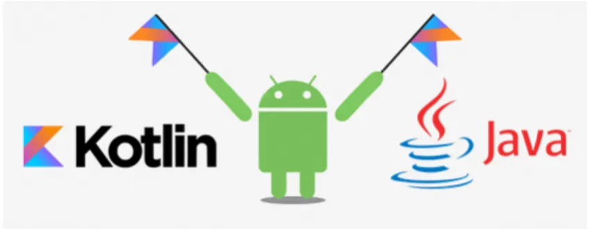 Ilustración 17. Compatibilidad de Kotlin y Java 