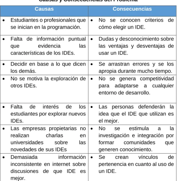 Cuadro N.  1                                                                                                       Causas y Consecuencias del Problema