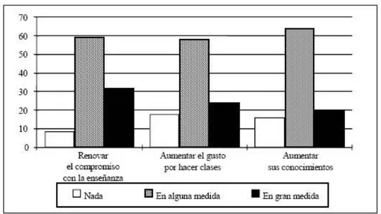 Gráfico  Nº 1  Respuestas de Docentes frente a su participación en la Reforma 