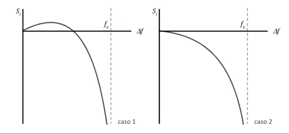 Figura 3-2: Función de ahorros 