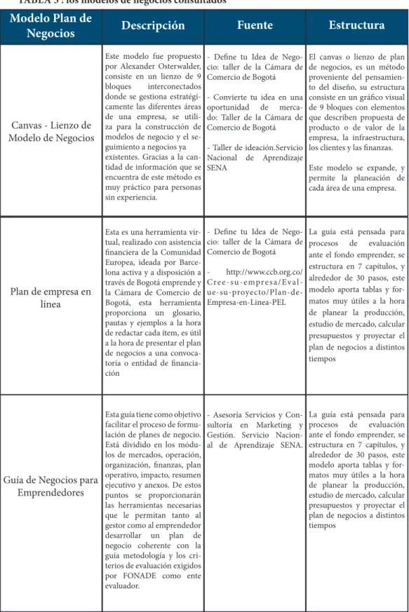 TABLA 3 : los modelos de negocios consultados