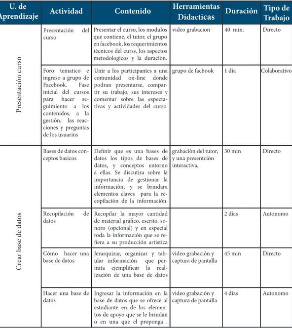 TABLA 4 Unidades de aprendizaje