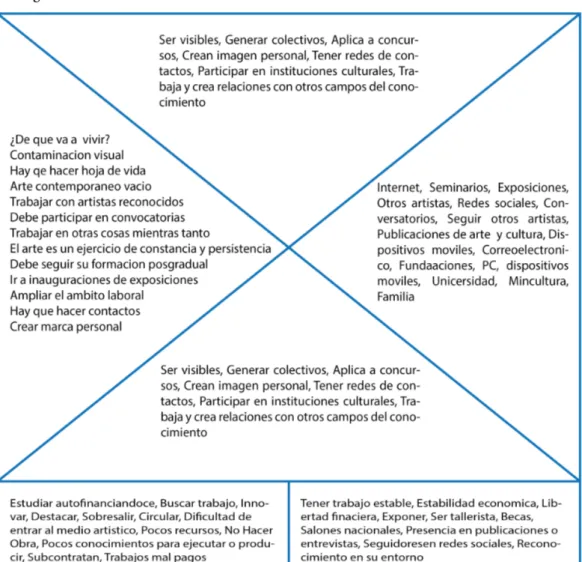 GRÁFICO 3: Mapa de empatía usada como método de observación y tipificación del  segmento