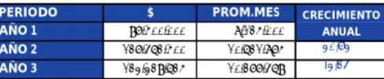 TABLA 9 : Ventas proyectadas años 2 y 3