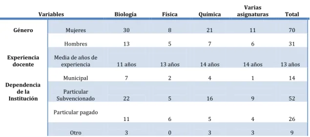 Tabla 2. Etapas del diseño metodológico 