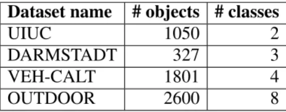 Table 2.8 shows the average accuracy achieved by the resulting classifier. These results are obtained using a 20-hold-out scheme and a fixed value of α = 0.8