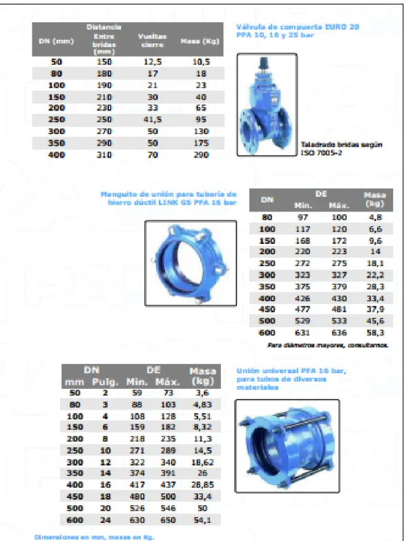 Ilustración 10: Accesorios (válvulas de compuerta, manguitos y unión universal) para  tubería de hierro dúctil