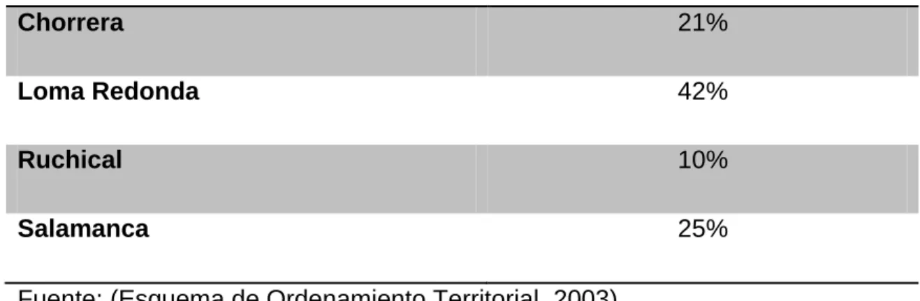 Tabla 3: Análisis por vereda 
