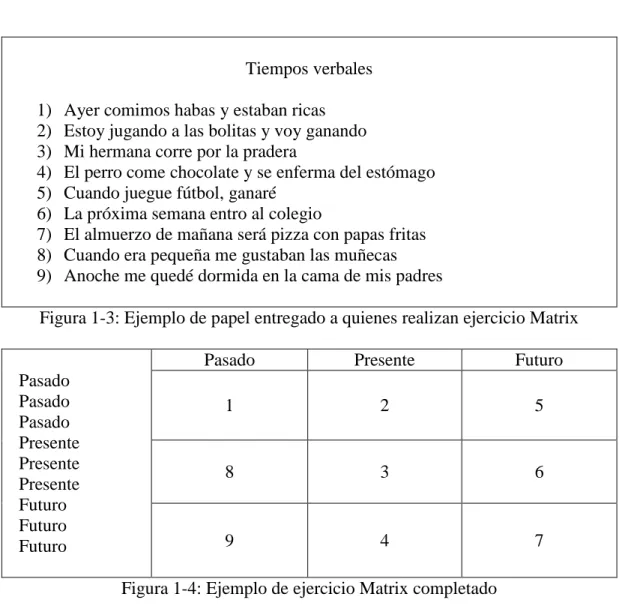 Figura 1-3: Ejemplo de papel entregado a quienes realizan ejercicio Matrix 