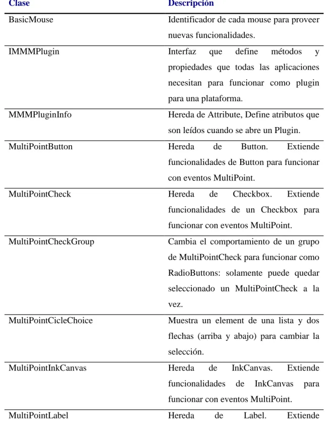 Tabla 1-3: Descripción de clases de MultiPointControlDLL 