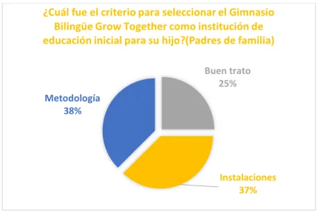 Figura 1. Criterio de selección de la Institución 
