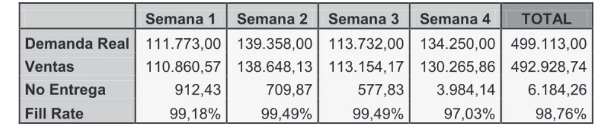 Tabla 5-4: Resultados Combinación C 