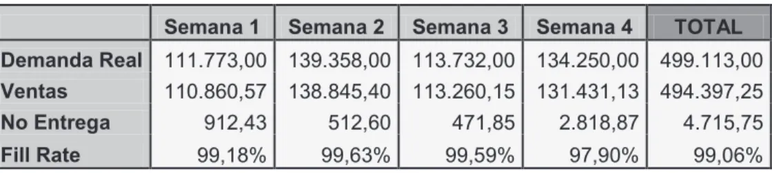 Tabla 5-8: Resultados Combinación G 