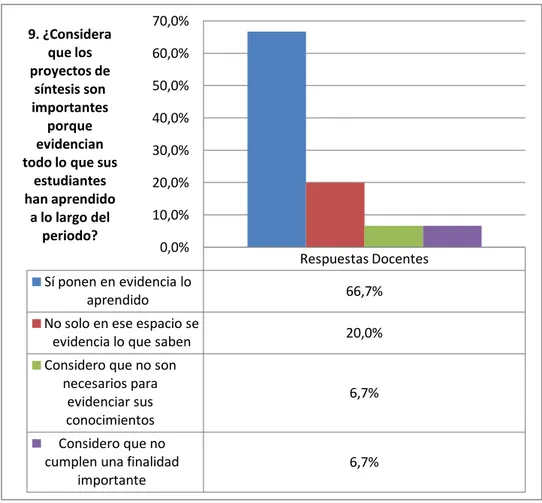 Gráfico 9 