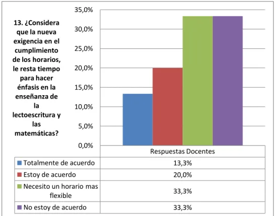 Gráfico 13 