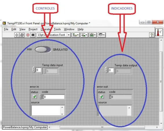 Figura 12 Panel frontal del módulo PT100.vi, donde se indican los diferentes elementos que aparecen en  el mismo
