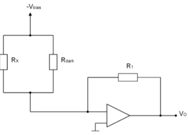 Figura 2.23 – Esquema electrónico de detección básico. Efecto de la radiación sobre la resistencia del detector.