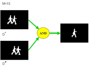 Figura 3.2 – Ejemplo de detección de movimiento mediante el método de la diferencia de 3 imágenes (Fuente: [9]).
