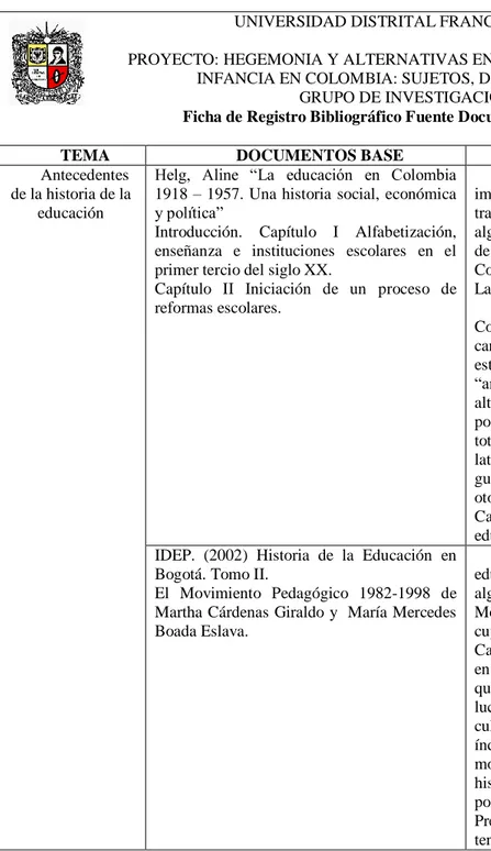 Tabla 5. Ficha de Registro Fuente Documental Secundaria