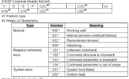 Tabla 2.3. Información sobre errores de medida apartados por el registro de cabecera VSSP Common Header 