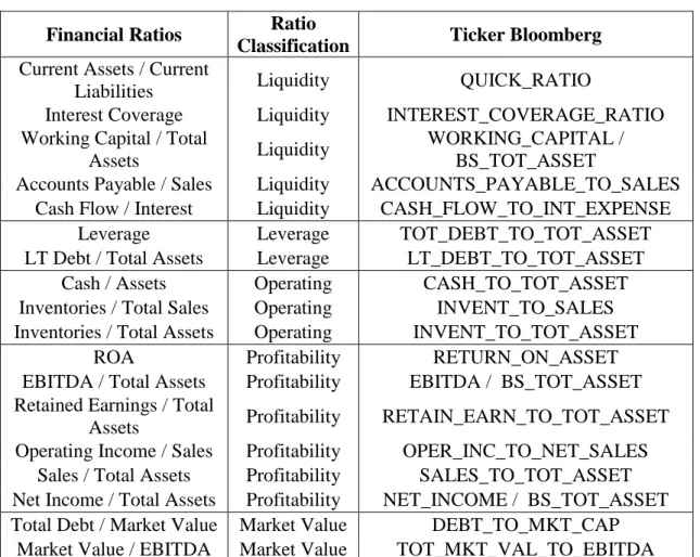 Table 3: Financial Ratios  Financial Ratios  Ratio 