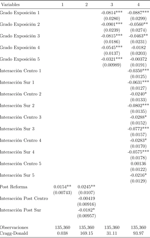 Tabla 5: Estimación Primera Etapa Variable Dependiente: Dummy Educación Media