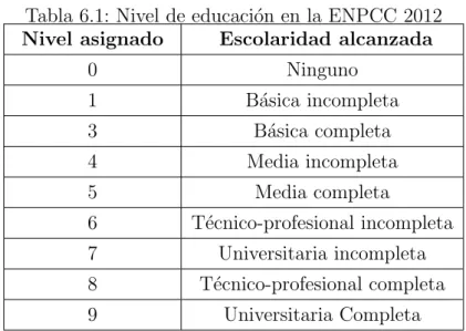 Tabla 6.1: Nivel de educaci´ on en la ENPCC 2012 Nivel asignado Escolaridad alcanzada
