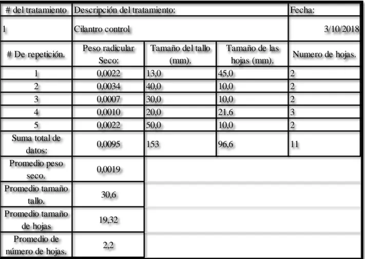 Tabla 4. Formato de recolección de datos diligenciado. 