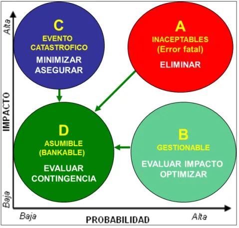 Figura 9: Modelo de clasificación de riesgos 