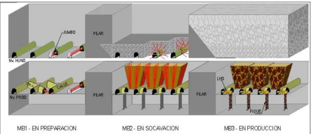 Figura 14: Representación de un macro bloque (Fuente: Codelco) 