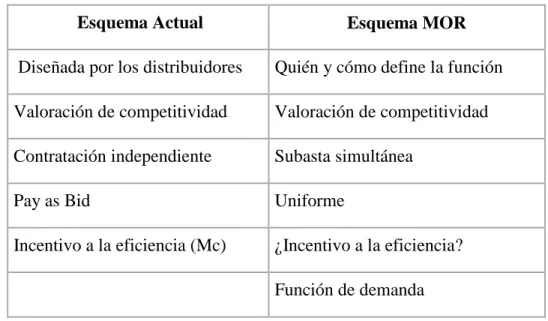 Tabla 1-1. Principales aspectos de comparación 