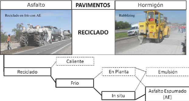 Figura 1-4: Protocolo de ingeniería para el reciclado de pavimentos y  cuestionamiento al método de diseño de mezclas en Chile