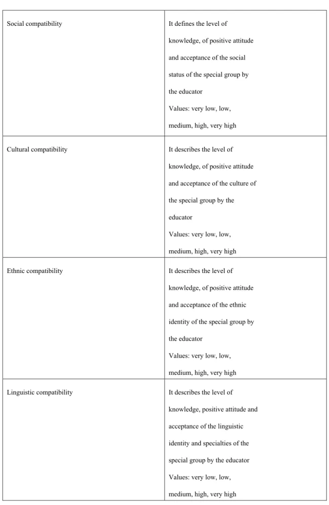 Table 1. Vocabulary of types and values of compatibility 