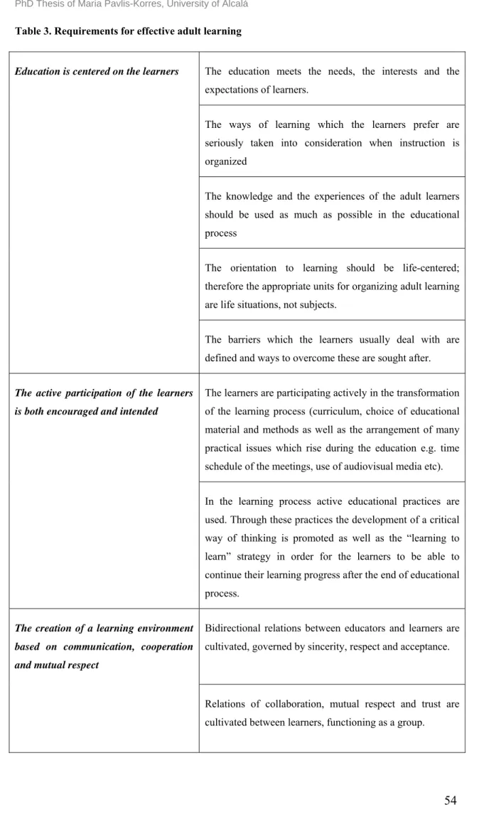 Table 3. Requirements for effective adult learning
