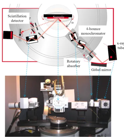 Figure 3.6: Scheme and real image of the diffractometer used during this work.