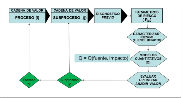 Figura 2: Modelo MPRM 