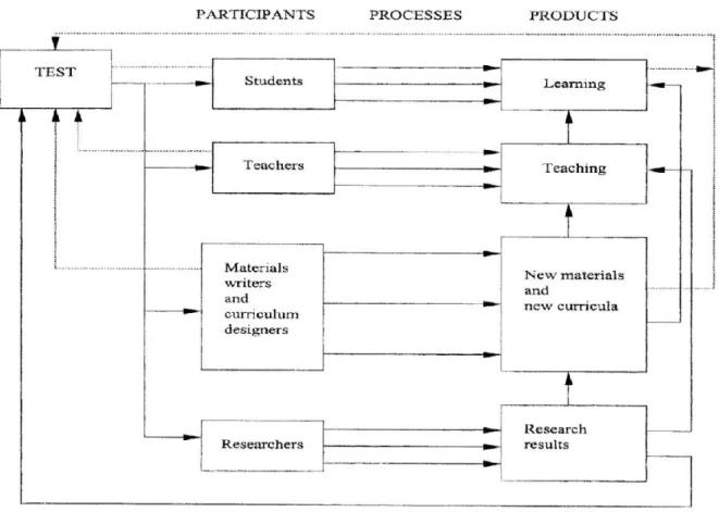 Figure 1: Taken from Bailey (1999). 