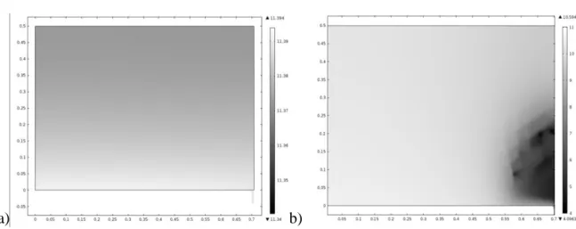 Fig.  1.  Distribución  espacial  de  pH  a  los  t  =  200  s  calculada  a)  despreciando  y  b)  tomando en cuenta la hidrólisis de zinc